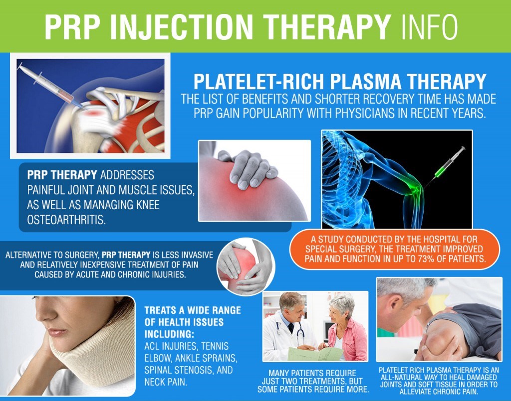 Prp Injection Knee, Prp, Stem Cells - Revive Spine and Pain Care