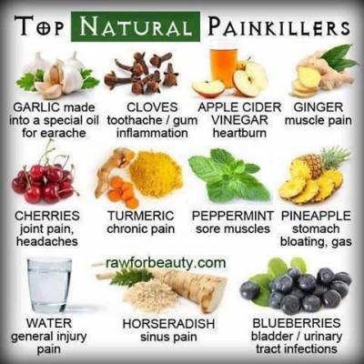 Natural remedies for pain relief