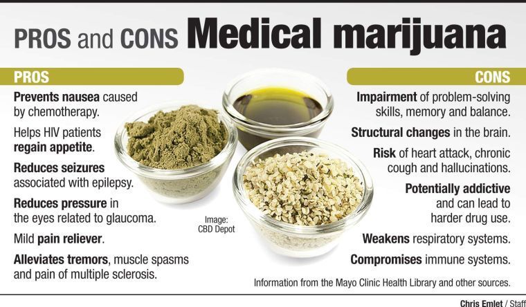 pros-cons-medical-marijuana-michigan-sports-and-spine-center