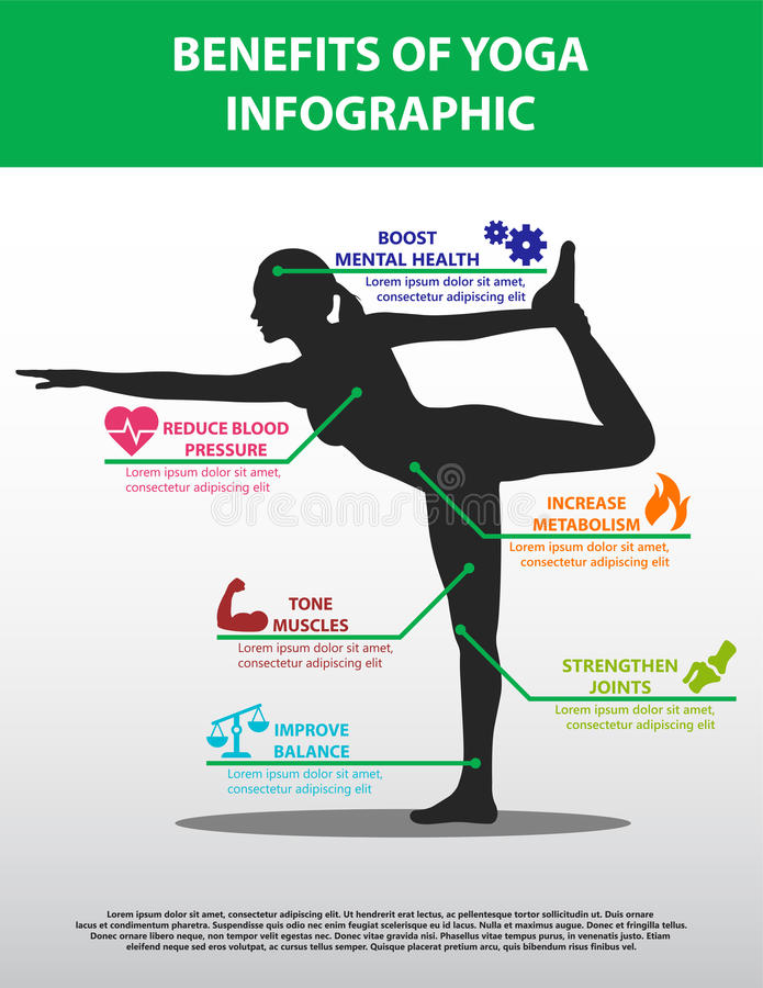 All About Yoga