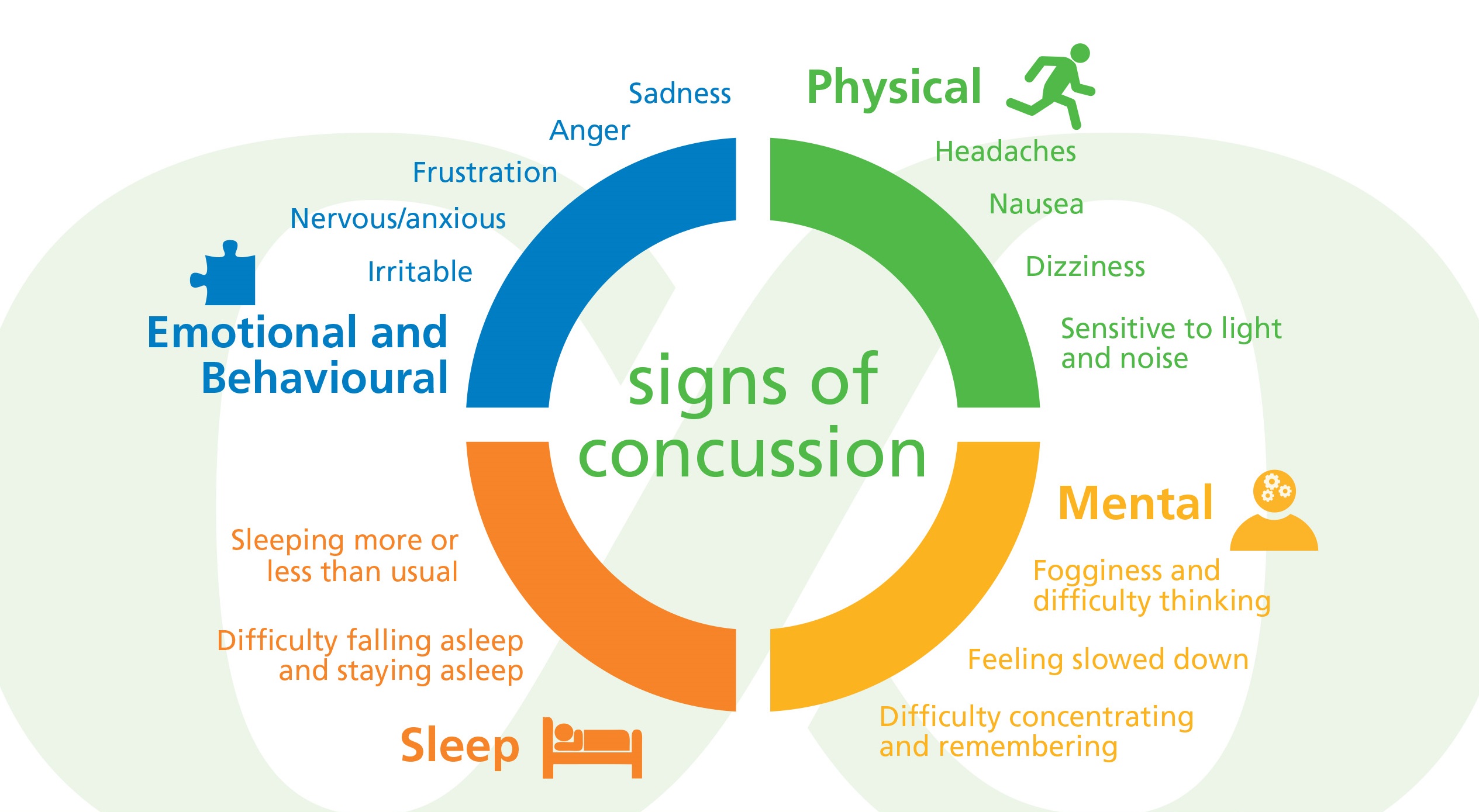 Is difficult to plan. Concussion. Have a concussion.